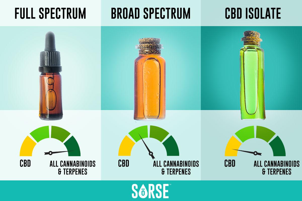 Full-Spectrum Extraction: Preserving Every Terpene