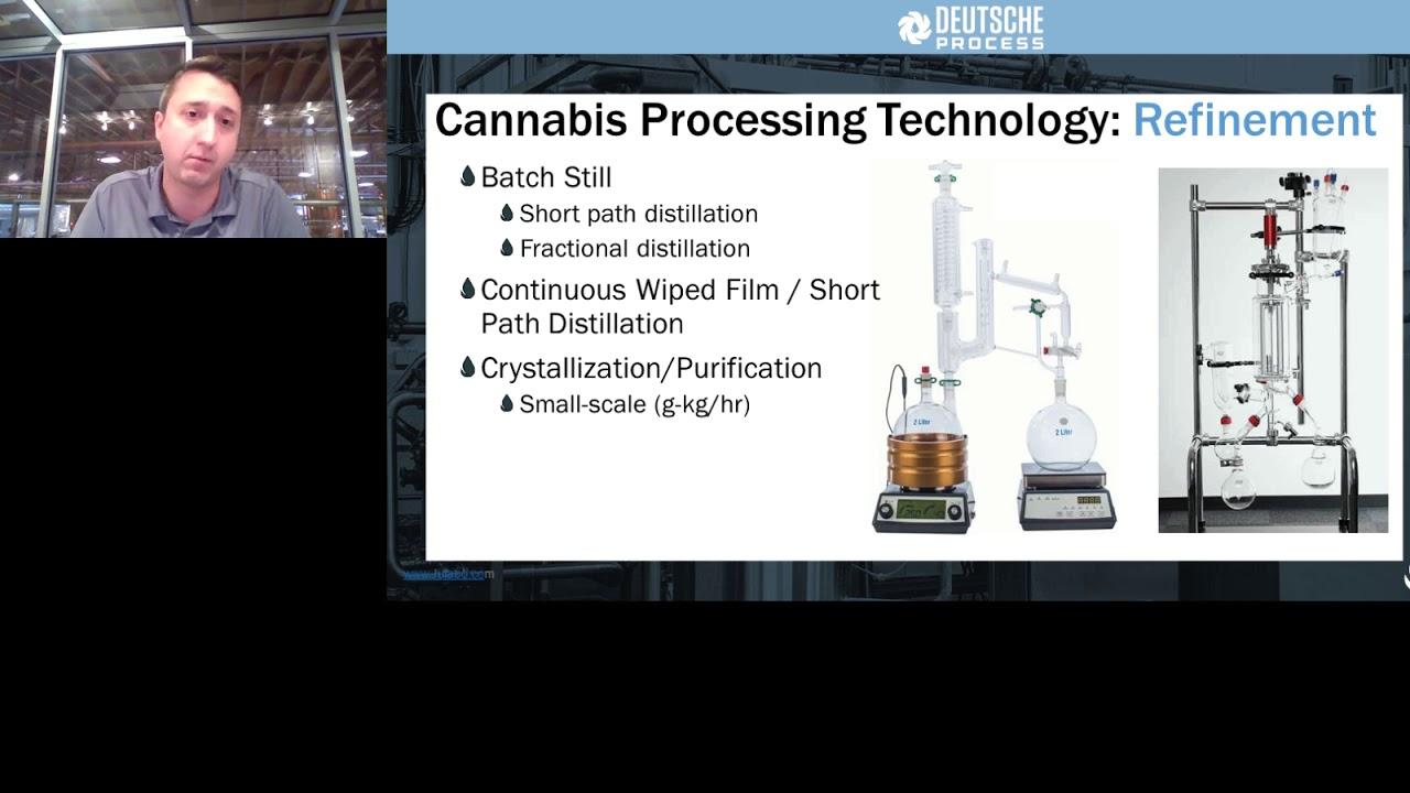 Emerging Cannabis Processing Technology Innovations
